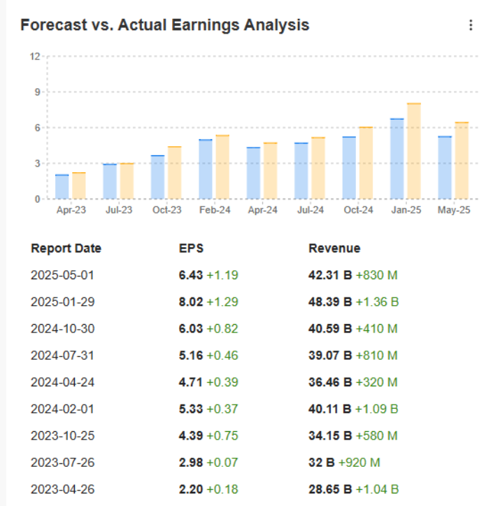 Meta Earnings Report