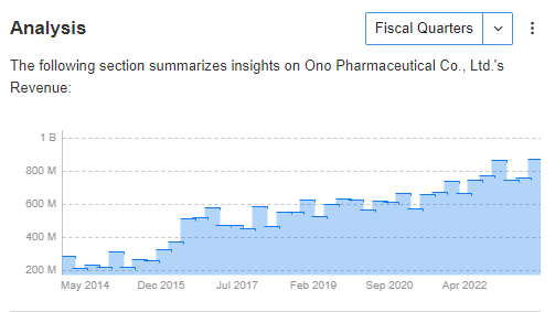 Revenue Trend