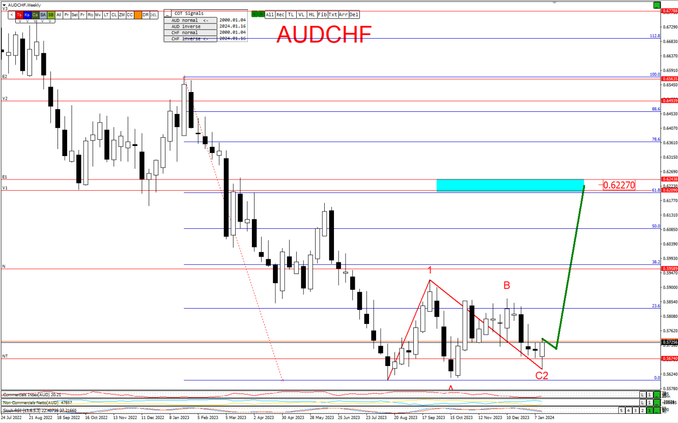 audchf2