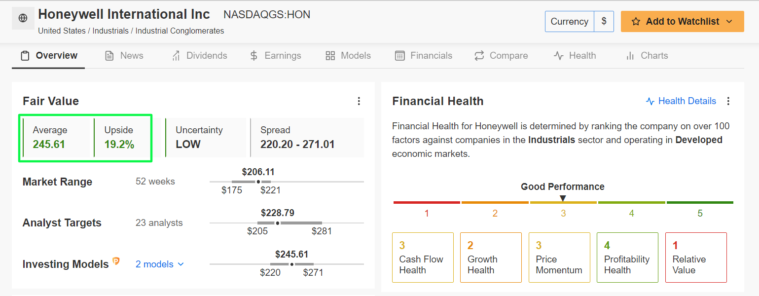 Honeywell Fair Value