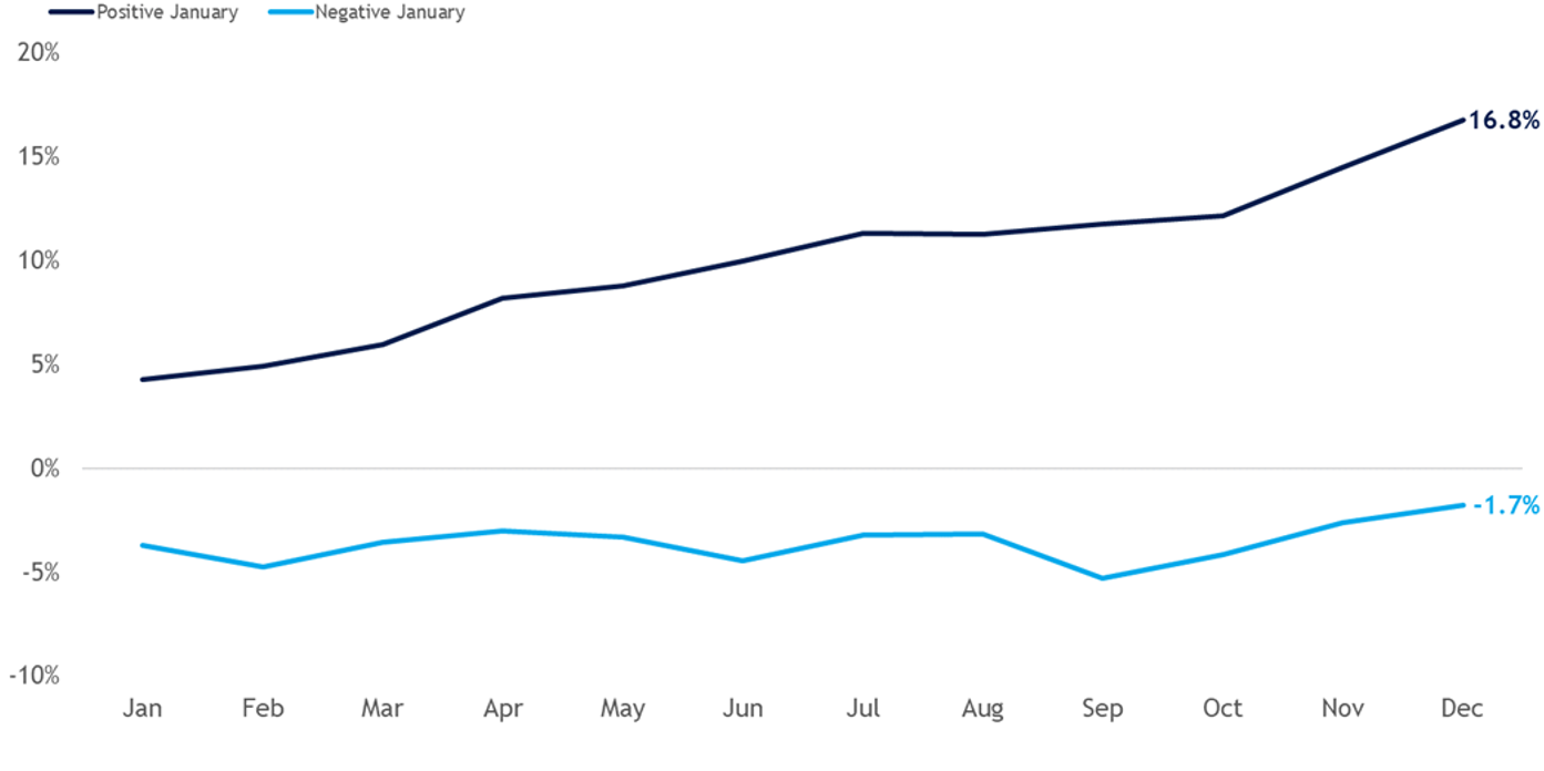 January Barometer