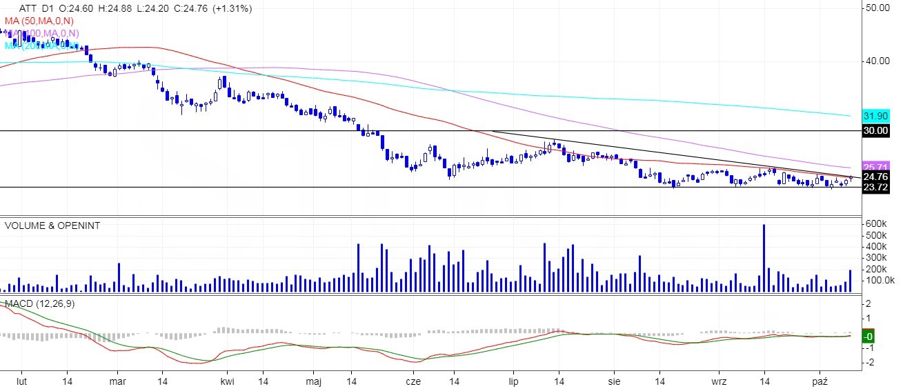 Spółki: Grupa Azoty oraz JSW