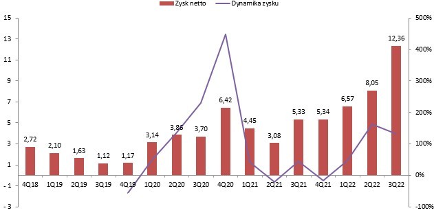 Spyrosoft – dynamicznie rozwijająca się spółka z bardzo ambitnymi planami na przyszłość