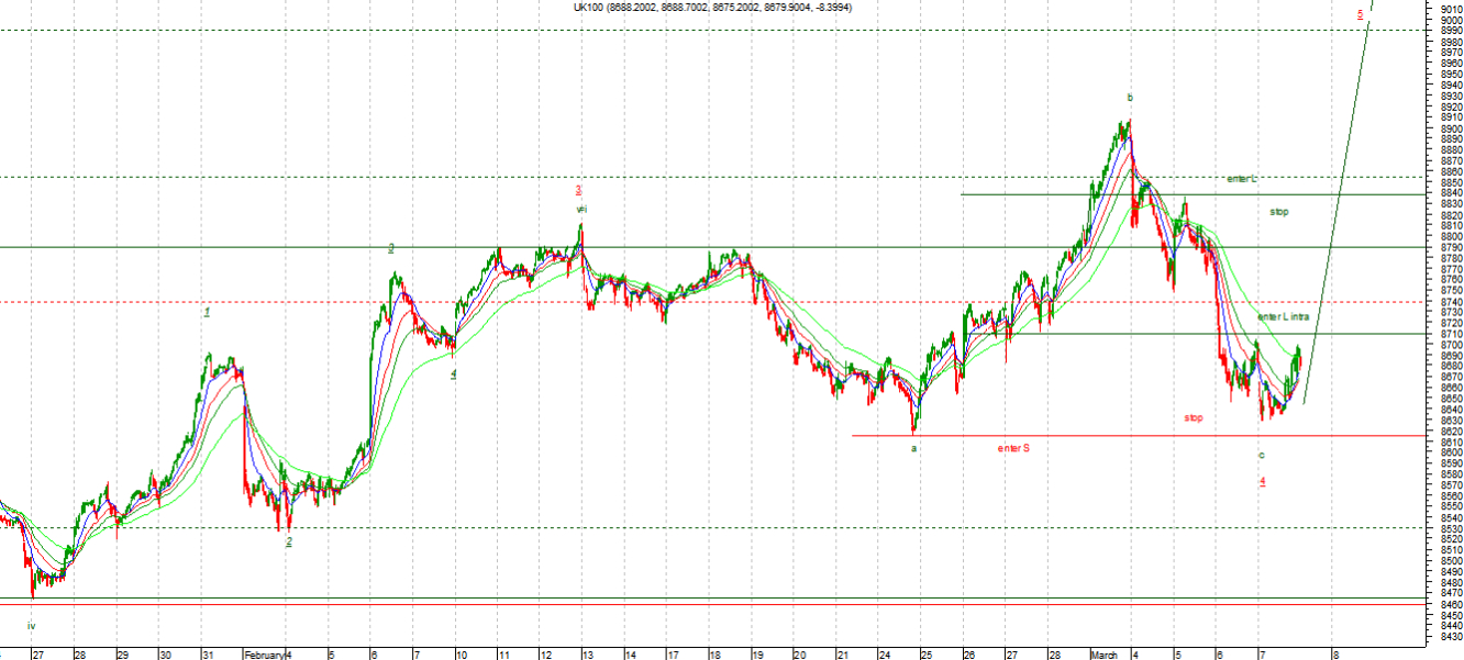 ftse2