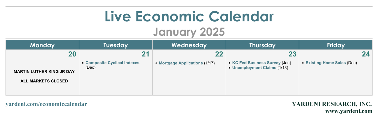 Economic Calendar