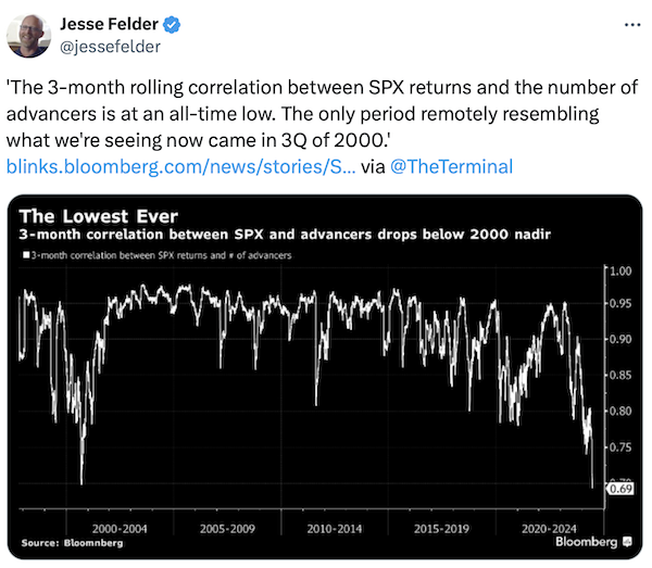 SPX vs Advancers 3-Month Correlation