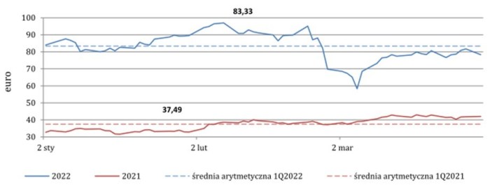 ZE PAK – skorzysta na rosnących cenach energii?