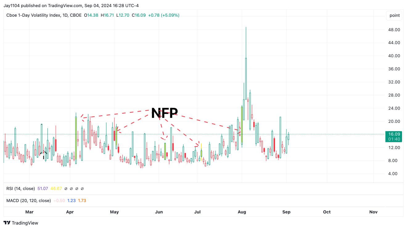 VIX-Daily Chart