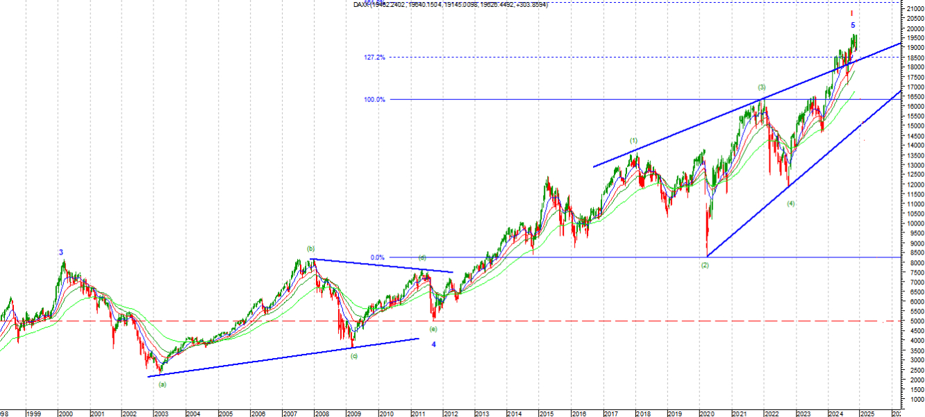 dax1