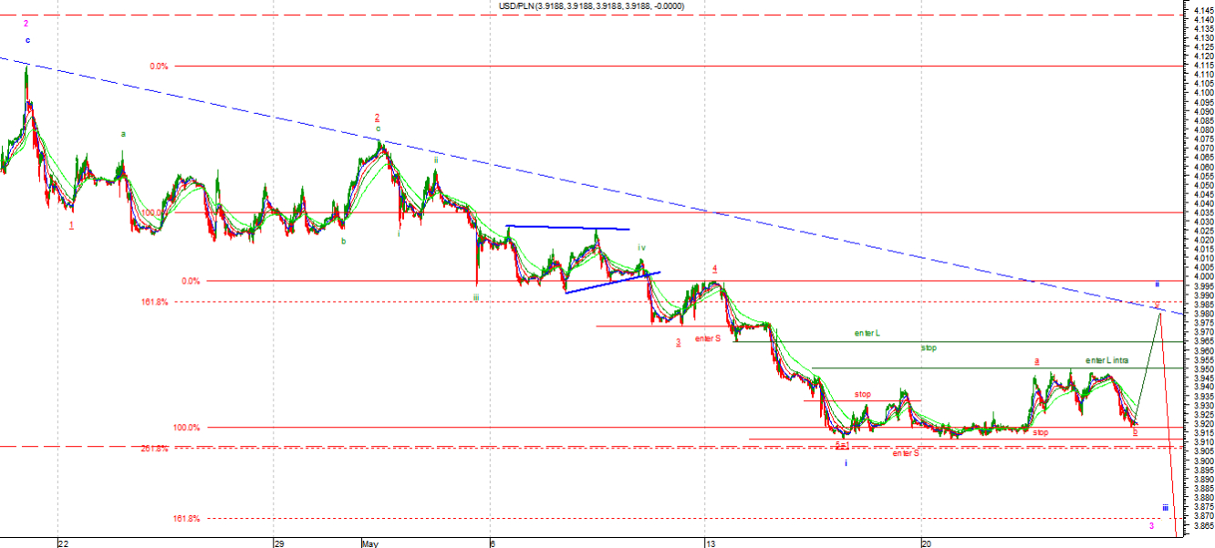 pln1