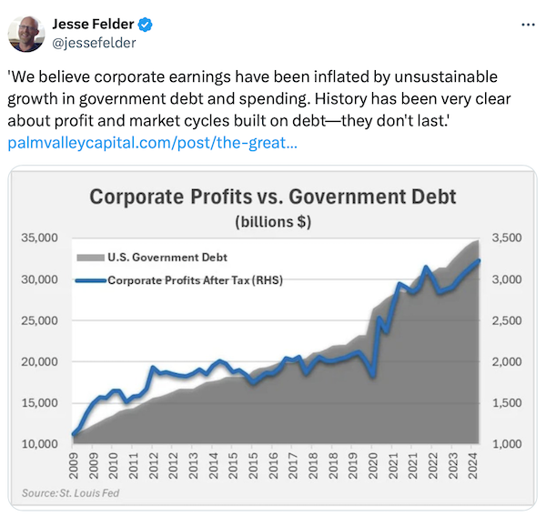 Corporate Profits vs Govt. Debt