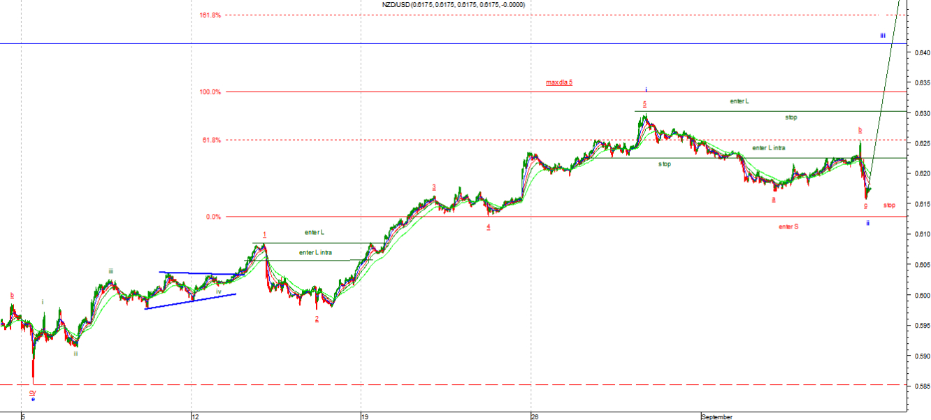 nzd2