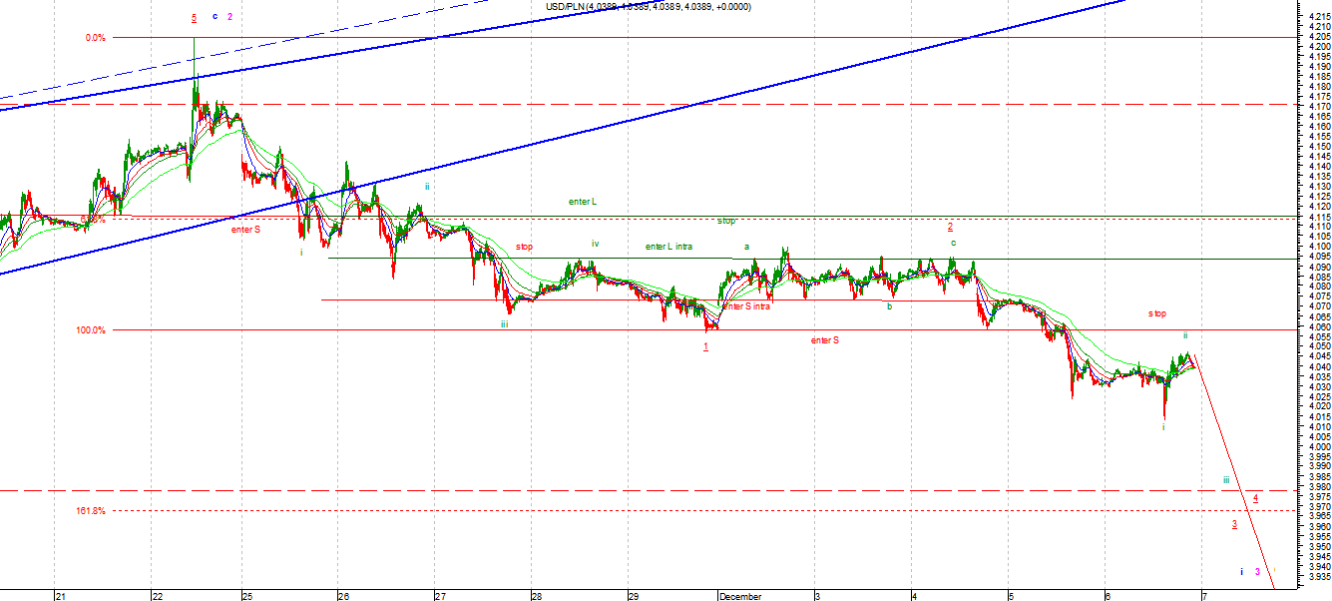 pln2