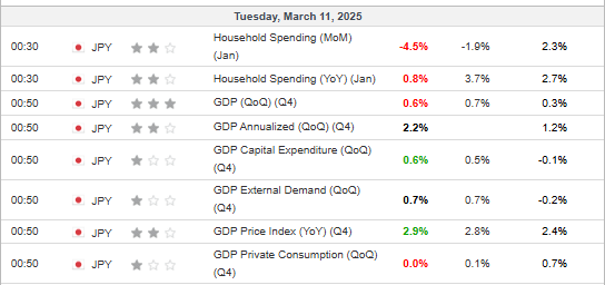 Japan GDP