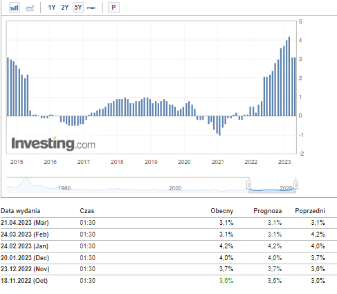 Nowy Prezes stara polityka. USDJPY w perspektywie nowego trendu wzrostowego?