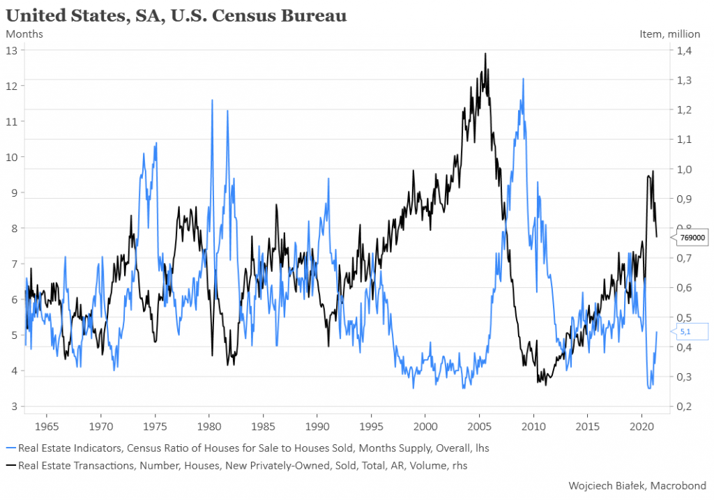 W USA roczna zmiana CPI najwyższa od września 2008