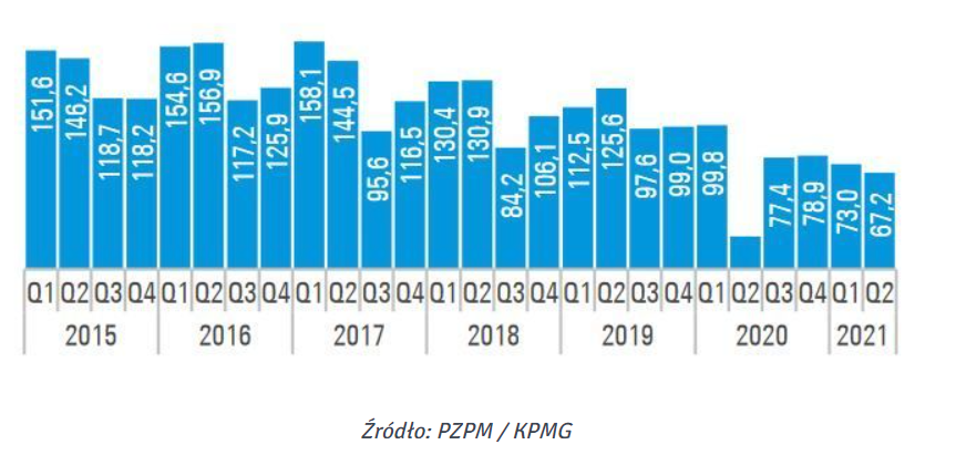 Świat w centrum kryzysu półprzewodników