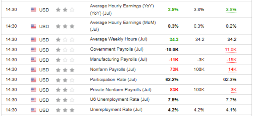 US Labor Market Data