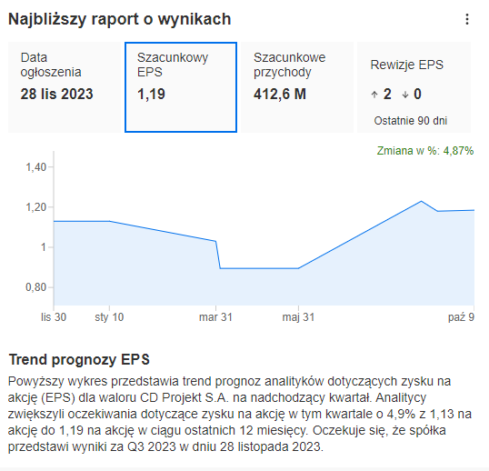 Polski gaming : jaka jest szansa na zyski na tych akcjach?