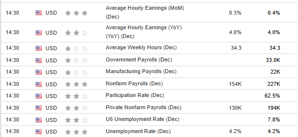 US Labor Market Data