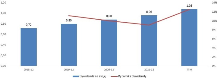 Portfel zagranicznych spółek dywidendowych – Corning Incorporated (cz. 25)