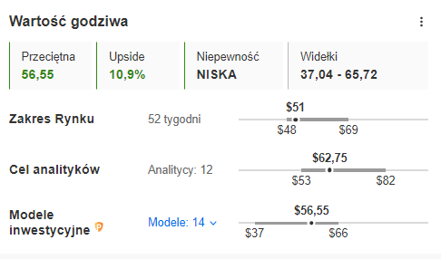 investingPRO NASDAQ