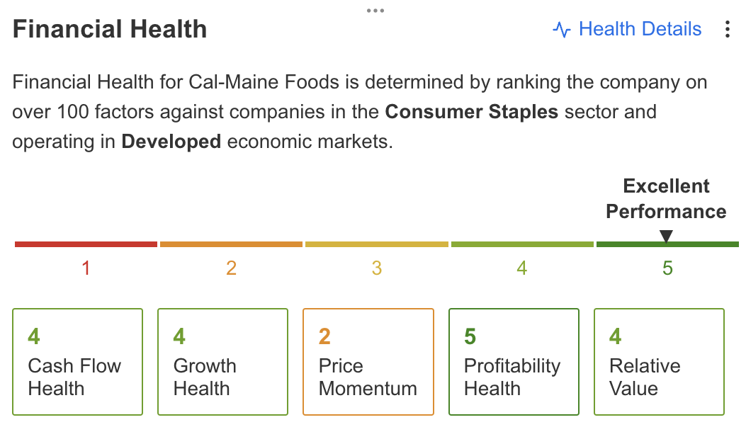 Cal-Marine Financial Score
