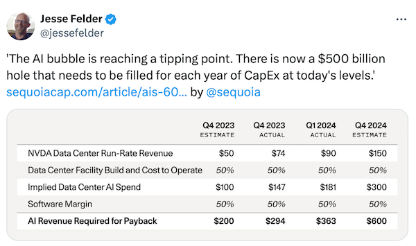 CapEx Data