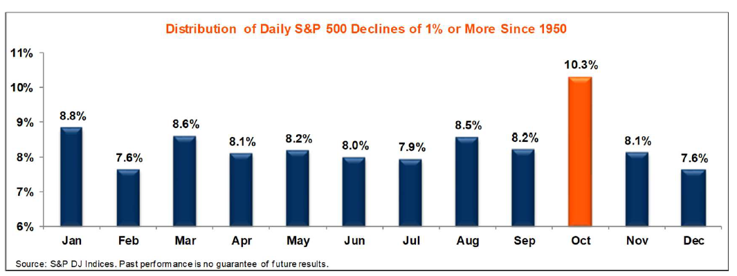 Days of 1%-or-more Moves
