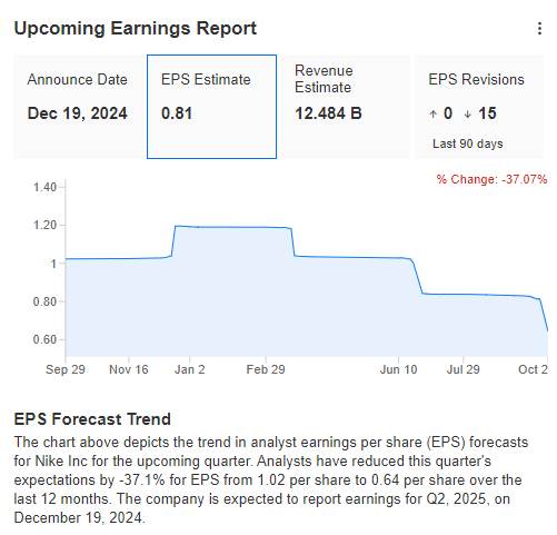 Expectations for Nike's Next Quarterly Results