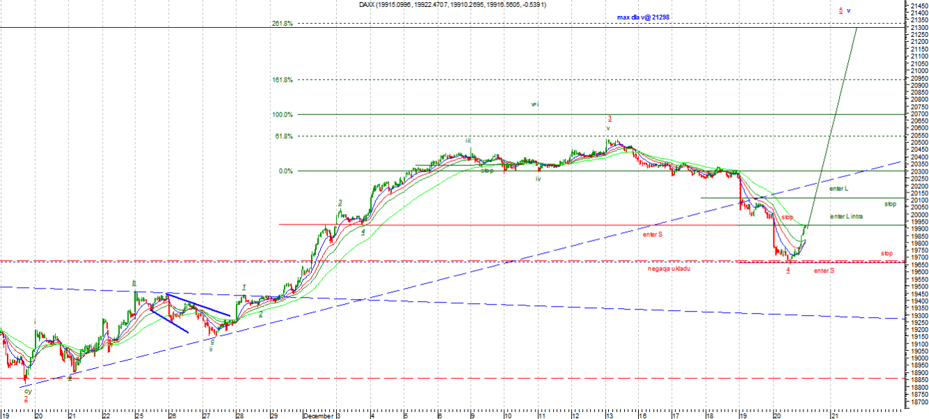 dax1