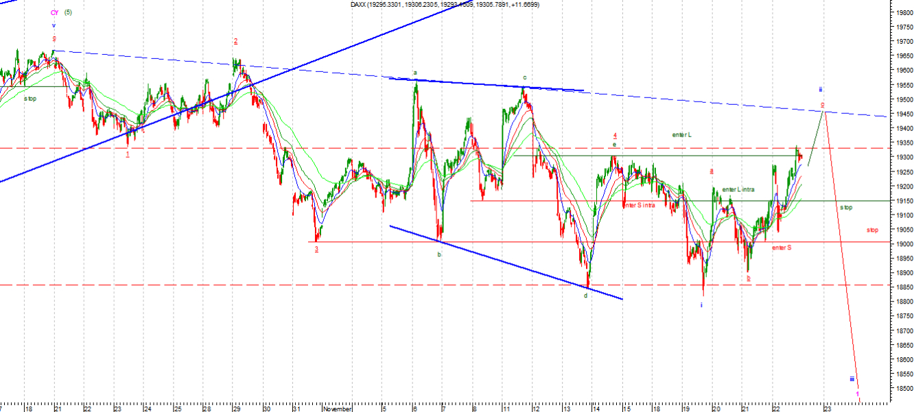 dax2