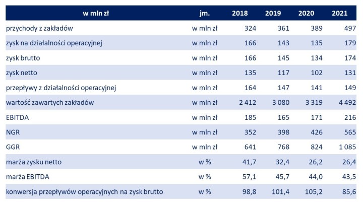 Gorączka futbolowa u bukmacherów