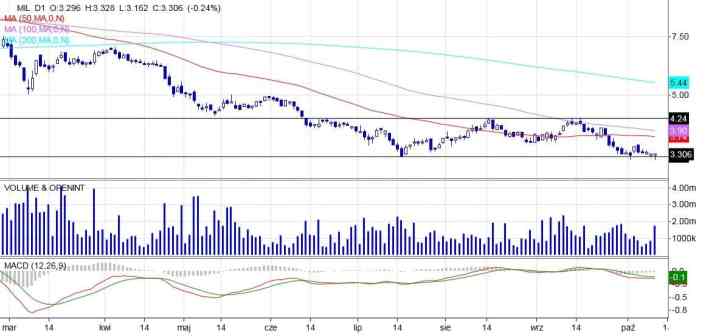 Spółki: JRHolding i Millennium