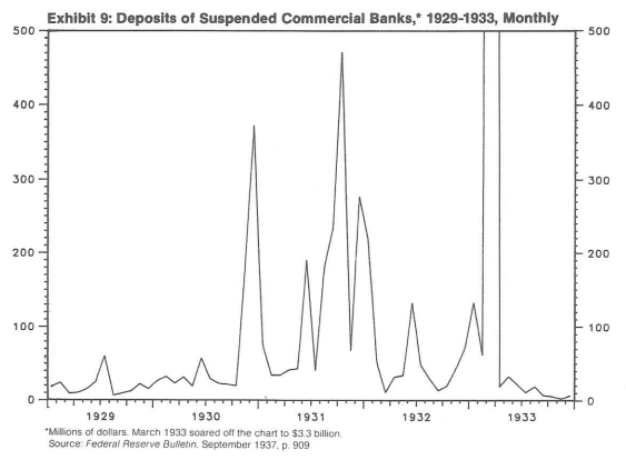 Deposits of Suspended Commercial Banks