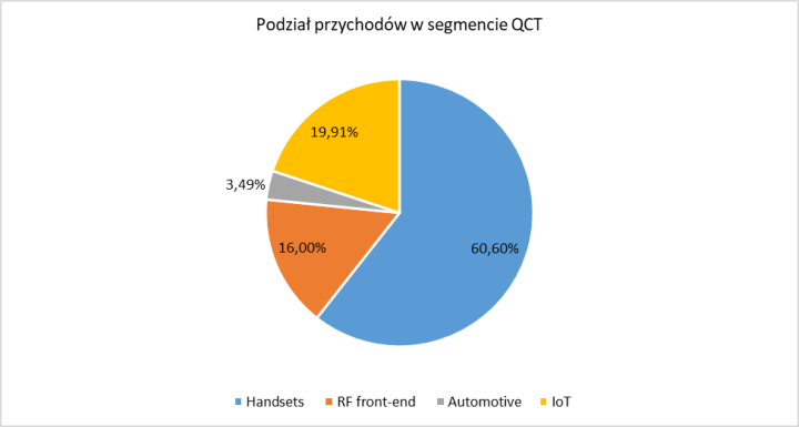 Portfel zagranicznych spółek dywidendowych – Qualcomm (cz.18)