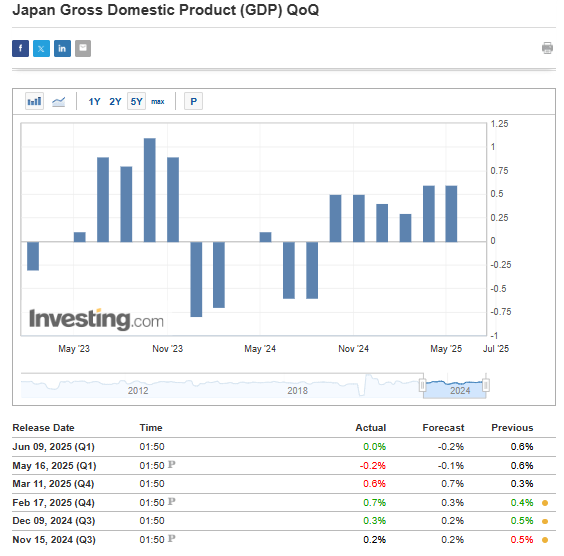 Japan’s GDP