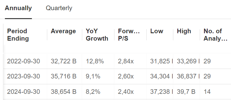 SBUX Earnings Expectations