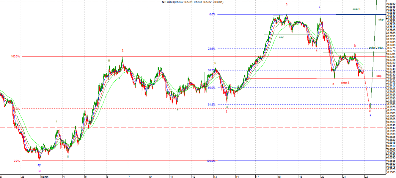 nzd3