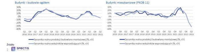 Grupa Kęty publikuje prognozy – czy są one sygnałem ostrzegawczym?