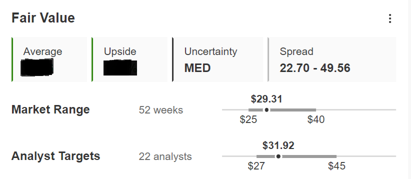 Fair Value