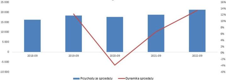 Świąteczne zakupy w portfelu spółek dywidendowych – WestRock Company