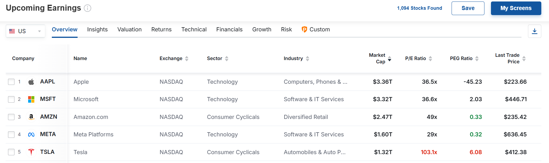 Upcoming Earnings