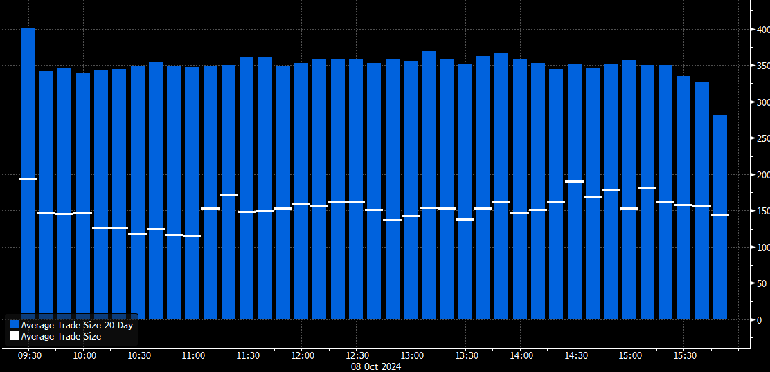 NVDA Average Trade Volume