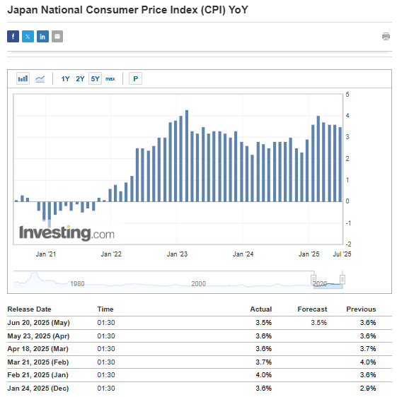 PictureJapan National Consumer Price Index (CPI) YoY