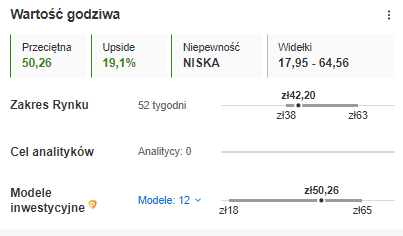 Sytuacja ukraińskich spółki na GPW w czasie kryzysu zbożowego w Polsce