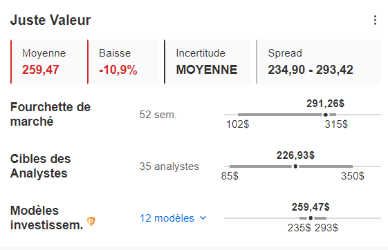 Objectifs et modèles Tesla