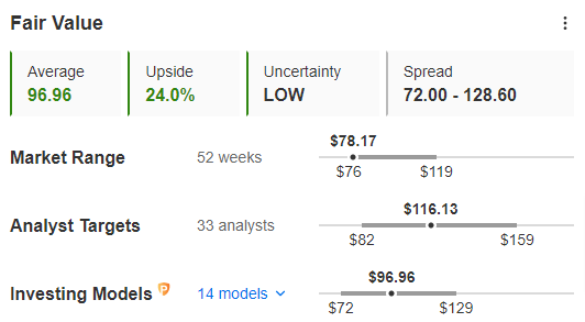 NetEase Fair Value