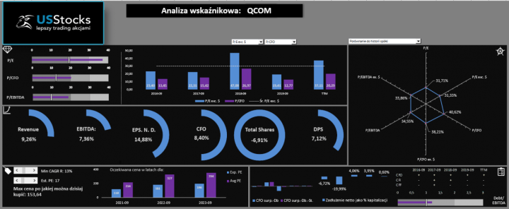 Portfel zagranicznych spółek dywidendowych – Qualcomm (cz.18)