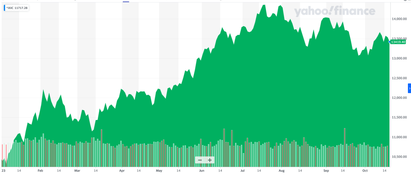 Yahoo Finance